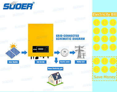 Net Metering Policy Promotes the Development of Photovoltaic Industry